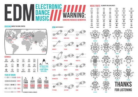 electronic dance music genres